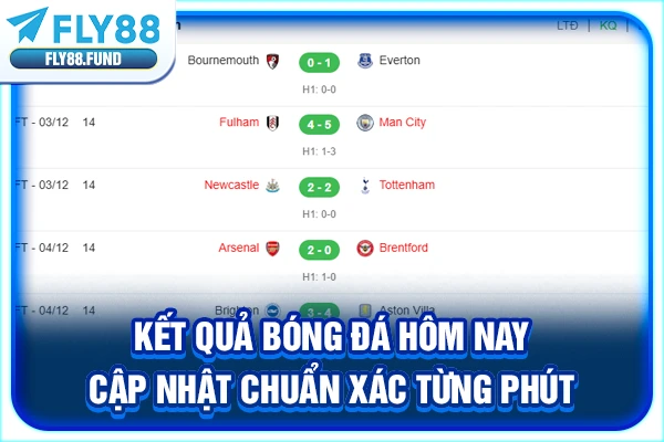 Kết Quả Bóng Đá Hôm Nay Cập Nhật Chuẩn Xác Từng Phút