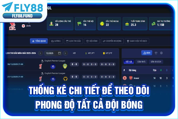 Thống kê chi tiết để theo dõi phong độ tất cả đội bóng