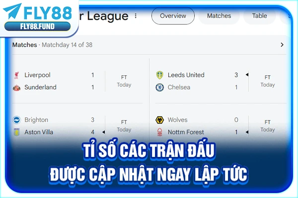 Tỉ số các trận đấu được cập nhật ngay lập tức